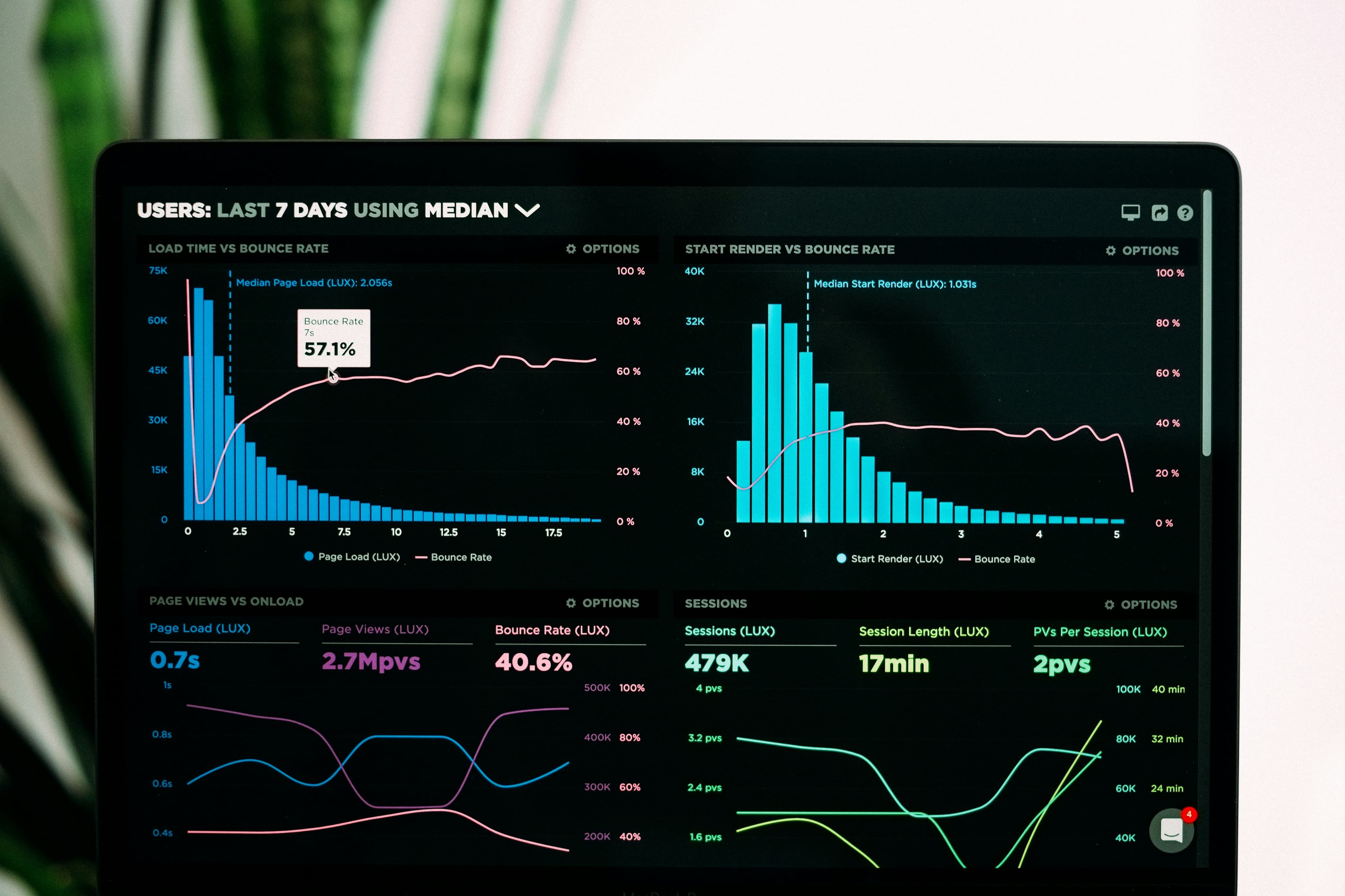 Digital tablet displaying subscriber growth metrics and customer lifecycle segmentation